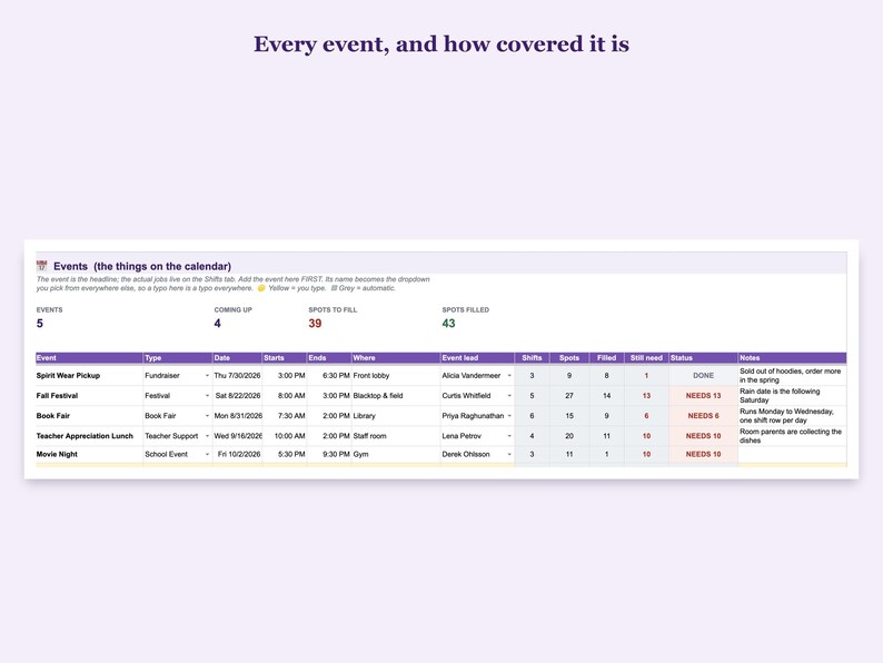 Events tab showing every event and how well covered it is