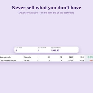 Op de afbeelding: Een digitaal dashboard-interface op een lichtpaarse achtergrond met de tekst Never sell what you don't have. Out of stock is loud &mdash; on the item and on the dashboard. Een tabel toont voorraadgegevens voor vanille waxmelts en cadeau-sets.