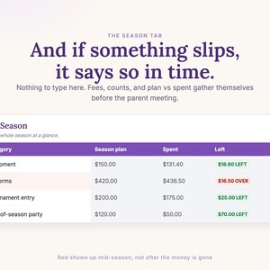 The Season tab gathers fees, counts, and plan vs spent, and turns red the moment a category goes over
