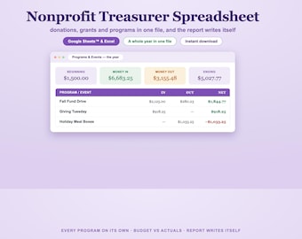 Budgetvorlage für gemeinnützige Organisationen, Excel & Google Sheets™, Schatzmeister-Tabelle mit Finanzbericht, Spenden- und Fundraising-Tracker für Wohltätigkeitsorganisationen