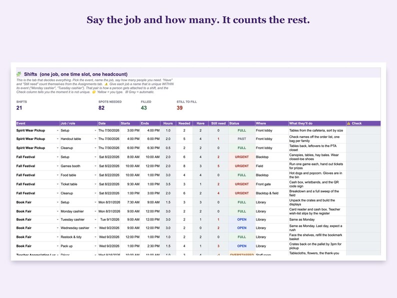 Shifts tab with each job, how many people are needed, and a FULL, OPEN or URGENT status