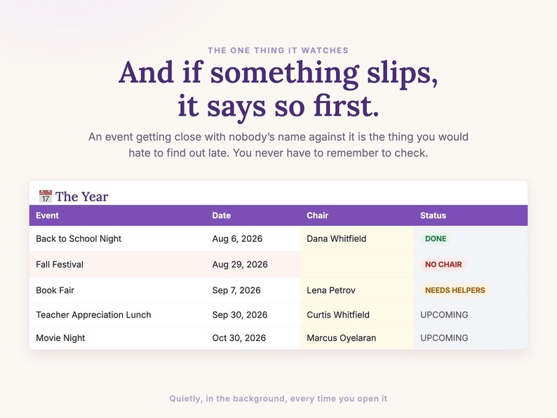 An event getting close with nobody's name against it is flagged automatically, alongside statuses for over budget, done and needs helpers.