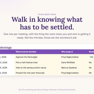 The Meetings tab showing what the next board meeting has to settle and who is prepping each item, kept separate from the secretary's minutes.