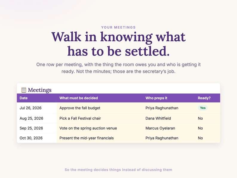 The Meetings tab showing what the next board meeting has to settle and who is prepping each item, kept separate from the secretary's minutes.