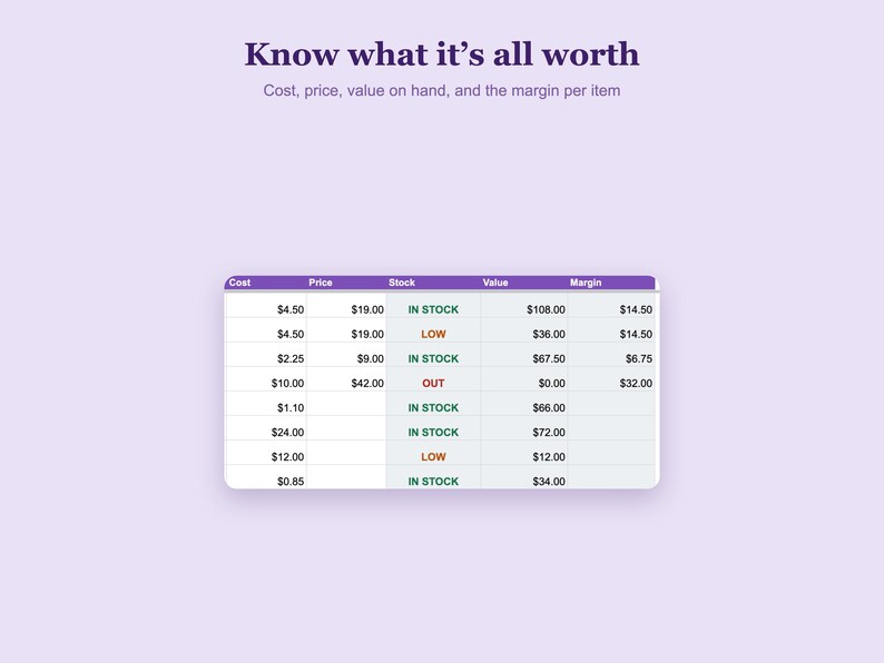 Op de afbeelding: Een digitale tabel met de titel Know what it's all worth en de ondertitel Cost, price, value on hand, and the margin per item. De tabel bevat kolommen voor Cost, Price, Stock, Value en Margin, met daarin diverse numerieke gegevens en voorraadstatussen.