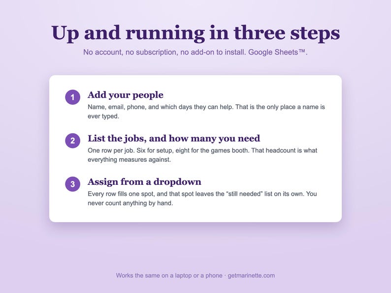 Up and running in three steps: add your people, list the jobs, assign from a dropdown