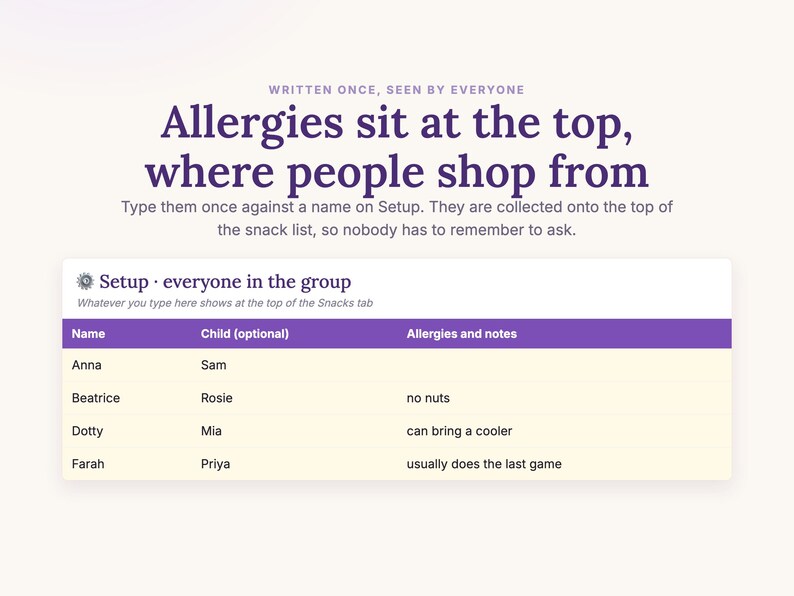 Allergies typed once on Setup are collected at the top of the snack list