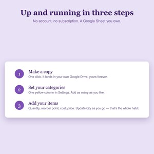 Op de afbeelding: Een lichtpaarse afbeelding met de tekst Up and running in three steps, No account, no subscription. A Google Sheet you own. Het bevat drie stappen: 1. Make a copy, 2. Set your categories en 3. Add your items met korte beschrijvingen.