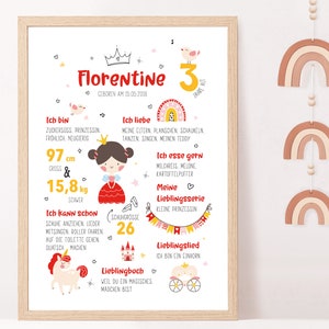 Meilensteintafel zum 2. 3. 4. 5. Geburtstag, PRINZESSIN, DIN A4, Geburtstagsposter, Geschenk, personalisiert
