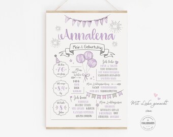 Tablero de hitos para el primer cumpleaños lila