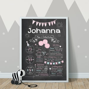 Puede incluir: Una pizarra con decoraciones rosas y azules celebrando el primer cumplea&ntilde;os de una ni&ntilde;a llamada Johanna. La pizarra enumera las cosas que puede hacer, como caminar, pararse y saludar, as&iacute; como sus cosas favoritas, como los libros, la m&uacute;sica y jugar con pelotas.