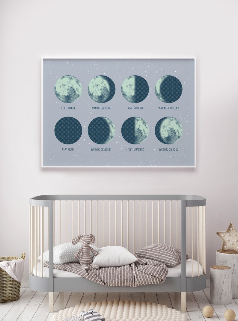 Printable Nursery Wall Art Lunar Phases Print Moon Phases Etsy