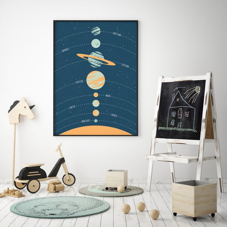 Printable Nursery Decor Solar System Solar System Wall Art Etsy