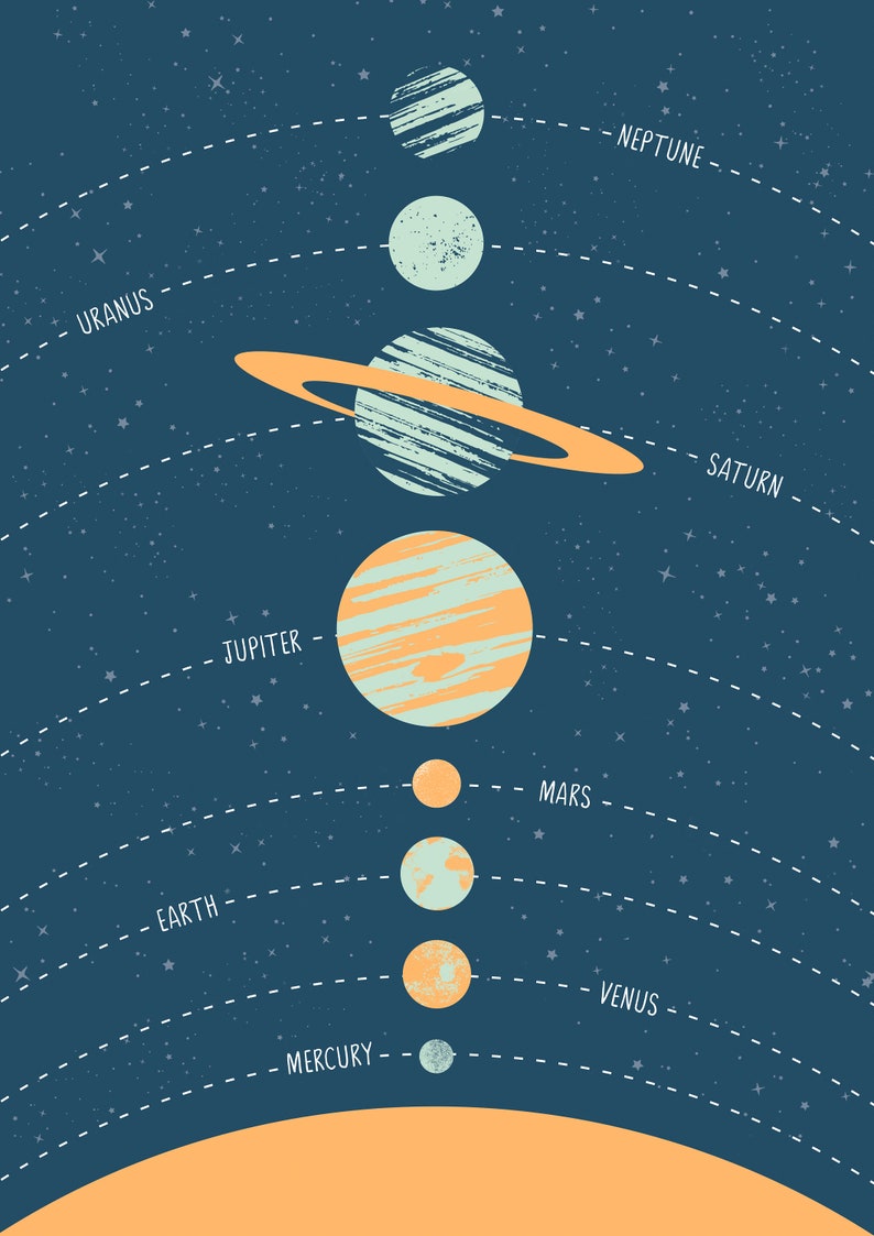 Printable Nursery Decor Solar System Solar System Wall Art Etsy