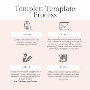 May include: An infographic titled Templett Template Process with four steps. Step 1: Add to cart. Step 2: Receive email from Templett. Step 3: Access template via link at http://templett.com/design. Step 4: Edit, save, and download. Icons include a phone, envelope, lightbulb with pencil, and gear.