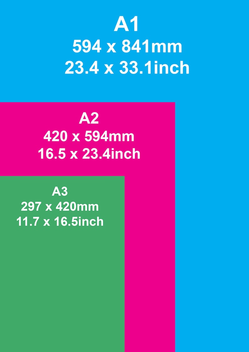 May include: A graphic chart displaying three nested rectangles in blue, magenta, and green. The blue area is labeled A1 594 x 841mm 23.4 x 33.1inch. The magenta area is labeled A2 420 x 594mm 16.5 x 23.4inch. The green area is labeled A3 297 x 420mm 11.7 x 16.5inch.