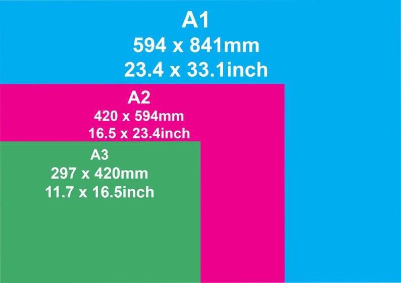 May include: A diagram showing the different sizes of paper, labelled A1, A2, and A3. The measurements are shown in both millimetres and inches. A1 is the largest size, followed by A2, and then A3.