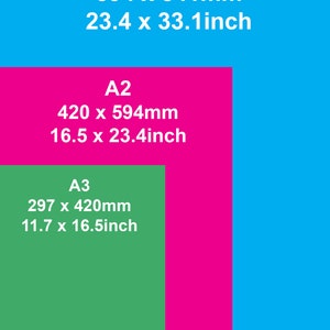 May include: A visual representation of the standard paper sizes A1, A2, and A3. The largest size, A1, is blue and measures 23.4 inches by 33.1 inches. The A2 size is pink and measures 16.5 inches by 23.4 inches. The smallest size, A3, is green and measures 11.7 inches by 16.5 inches.