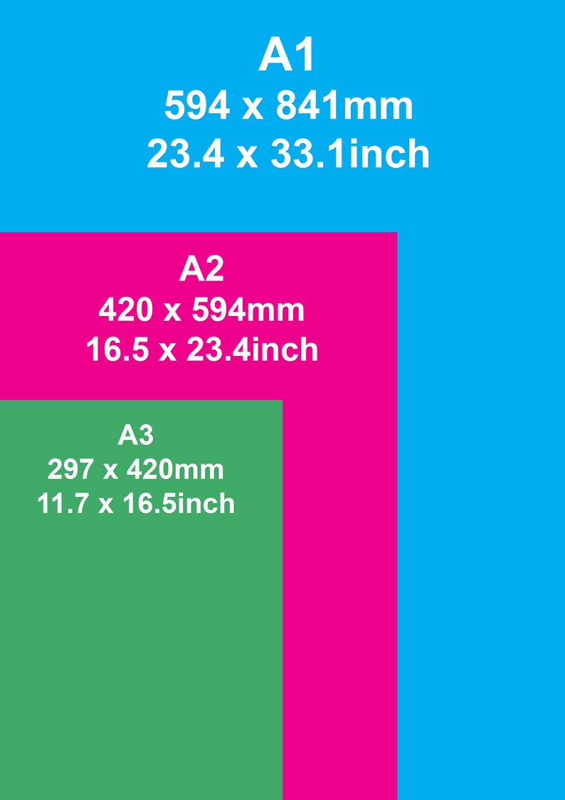 May include: A visual representation of the standard paper sizes A1, A2, and A3. The largest size, A1, is blue and measures 23.4 inches by 33.1 inches. The A2 size is pink and measures 16.5 inches by 23.4 inches. The smallest size, A3, is green and measures 11.7 inches by 16.5 inches.