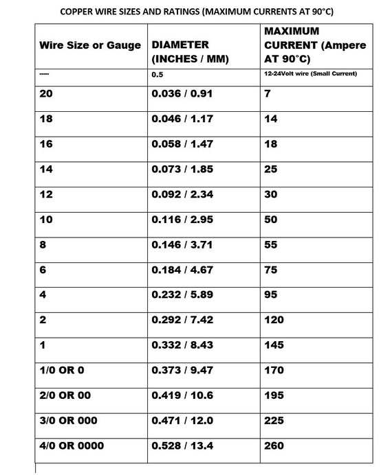 Copper Sheet Gauge Chart