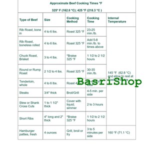May include: A chart detailing approximate beef cooking times in Fahrenheit and Celsius. It lists various cuts of beef, sizes in pounds, cooking methods, cooking times, and internal temperatures. Includes information for steaks, short ribs, and hamburger patties.