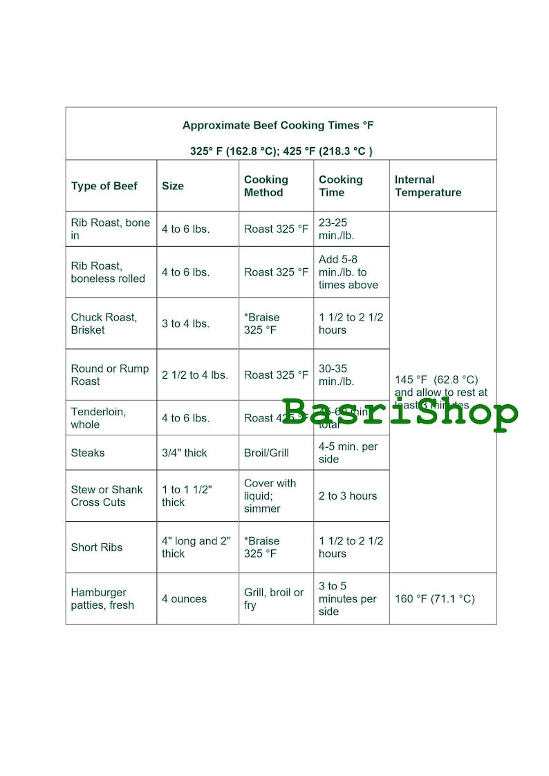May include: A chart detailing approximate beef cooking times in Fahrenheit and Celsius. It lists various cuts of beef, sizes in pounds, cooking methods, cooking times, and internal temperatures. Includes information for steaks, short ribs, and hamburger patties.