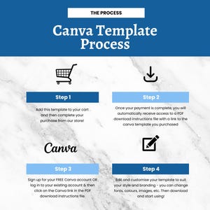 a white and blue poster with the words canva template process