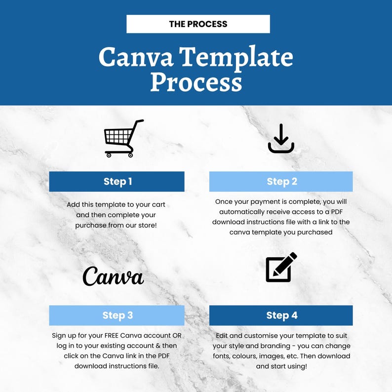 a white and blue poster with the words canva template process