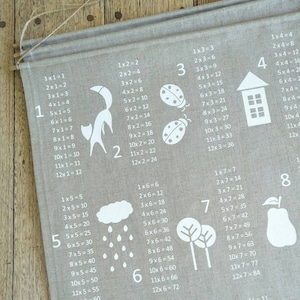 Linen Times Table Wall Hanging