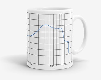Headphones Mug, Harman Target Response Curve Coffee Mug, Gift for Sound Engineer, Audiophile Gifts - G812