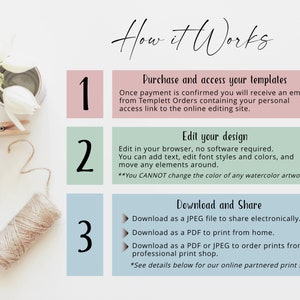 May include: A graphic with three steps on how to purchase, edit, and download digital templates. The steps are numbered 1, 2, and 3. Each step has a description of the process. The graphic has a pink, green, and blue color scheme.