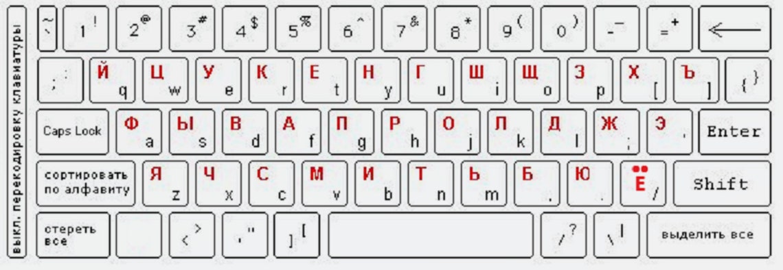 Machine Embroidery Design Keyboard Fonts Cyrillic Russian - Etsy