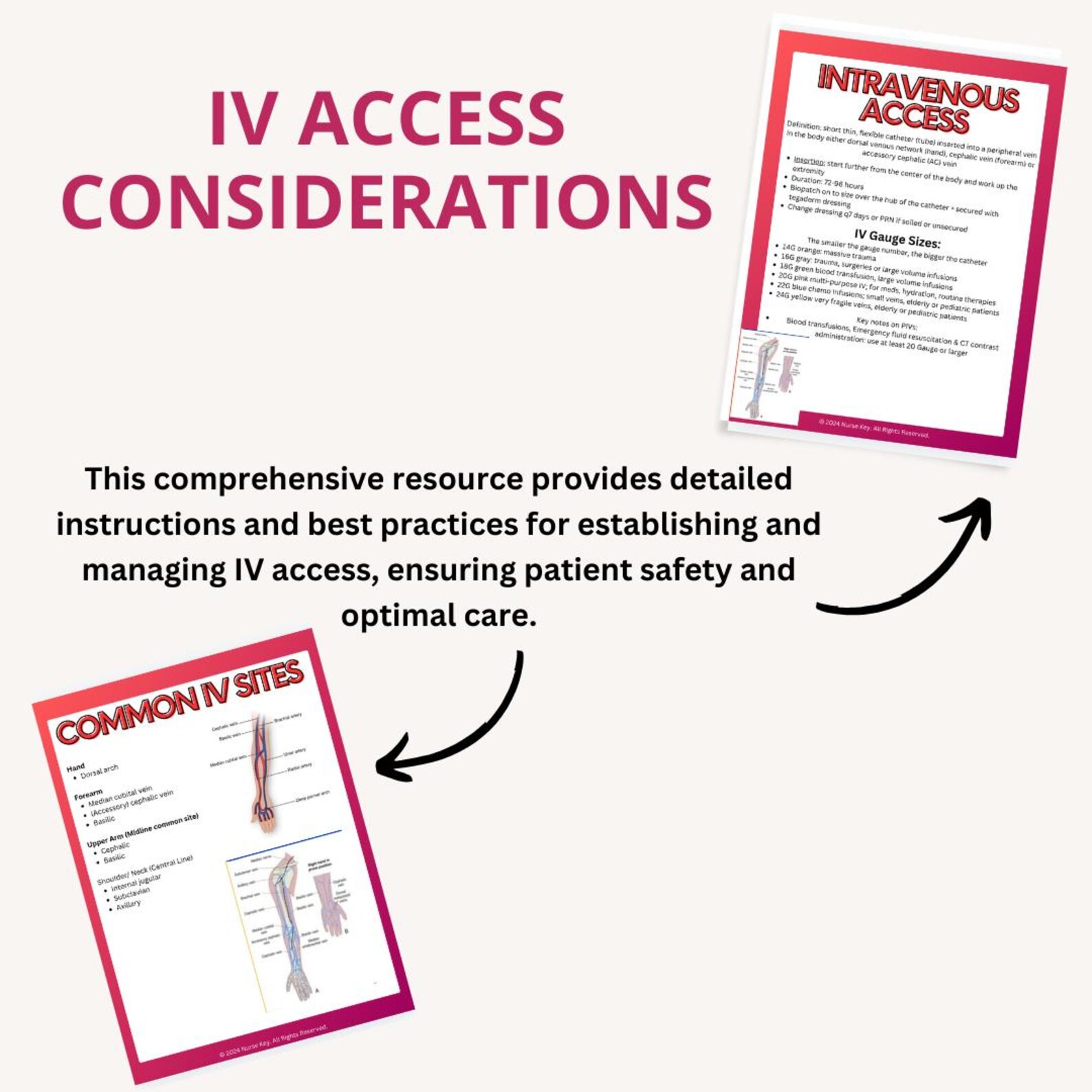 IV Access Printable - Etsy