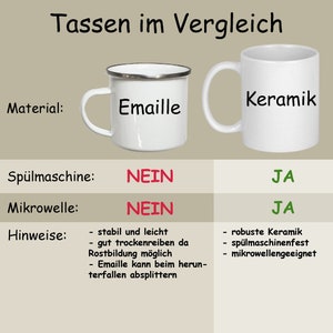 Keramiktasse oder Emaille Becher Superhelden Campingtasse Emailletasse Männergeschenke Geschenke für Papa Väter Onkel Bruder Bild 5