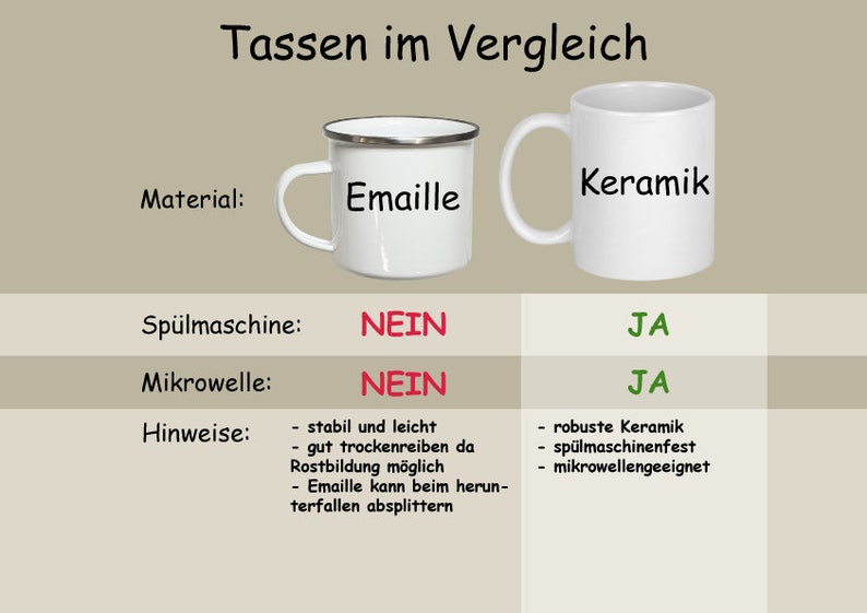 Keramiktasse oder Emaille Becher Superhelden Campingtasse Emailletasse Männergeschenke Geschenke für Papa Väter Onkel Bruder Bild 5