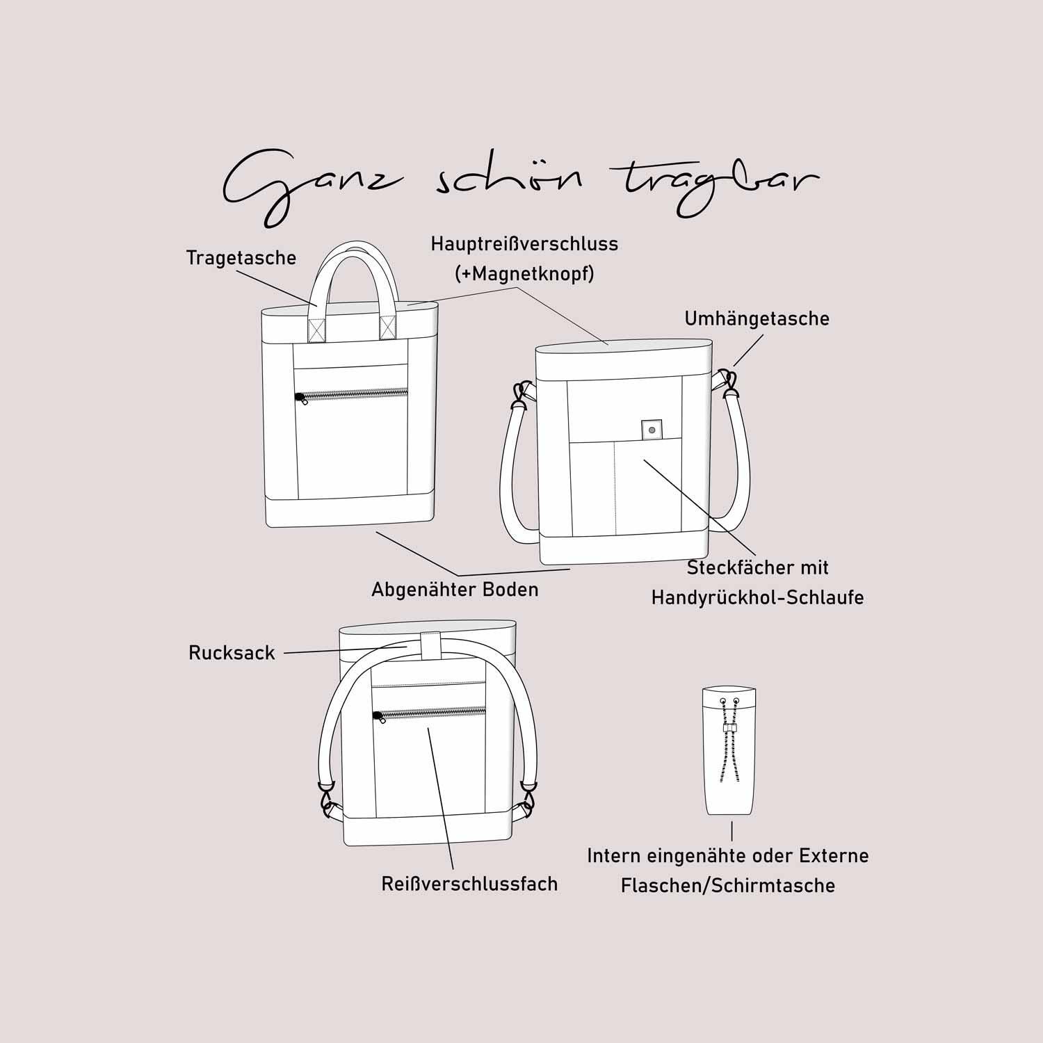 PDF Sewing Pattern for a Bag With Backpack Function and Several ...