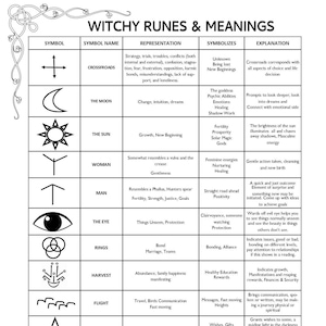 Witch Runes, Witchy Runes Full Copy Digital Download, Grimoire Pages ...
