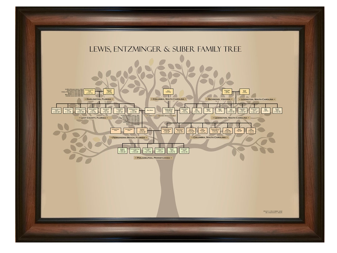 4 Generation Customizable Family Tree Template - Adobe Illustrator - Etsy