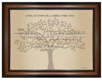 4 Generation Customizable Family Tree Template - Adobe Illustrator