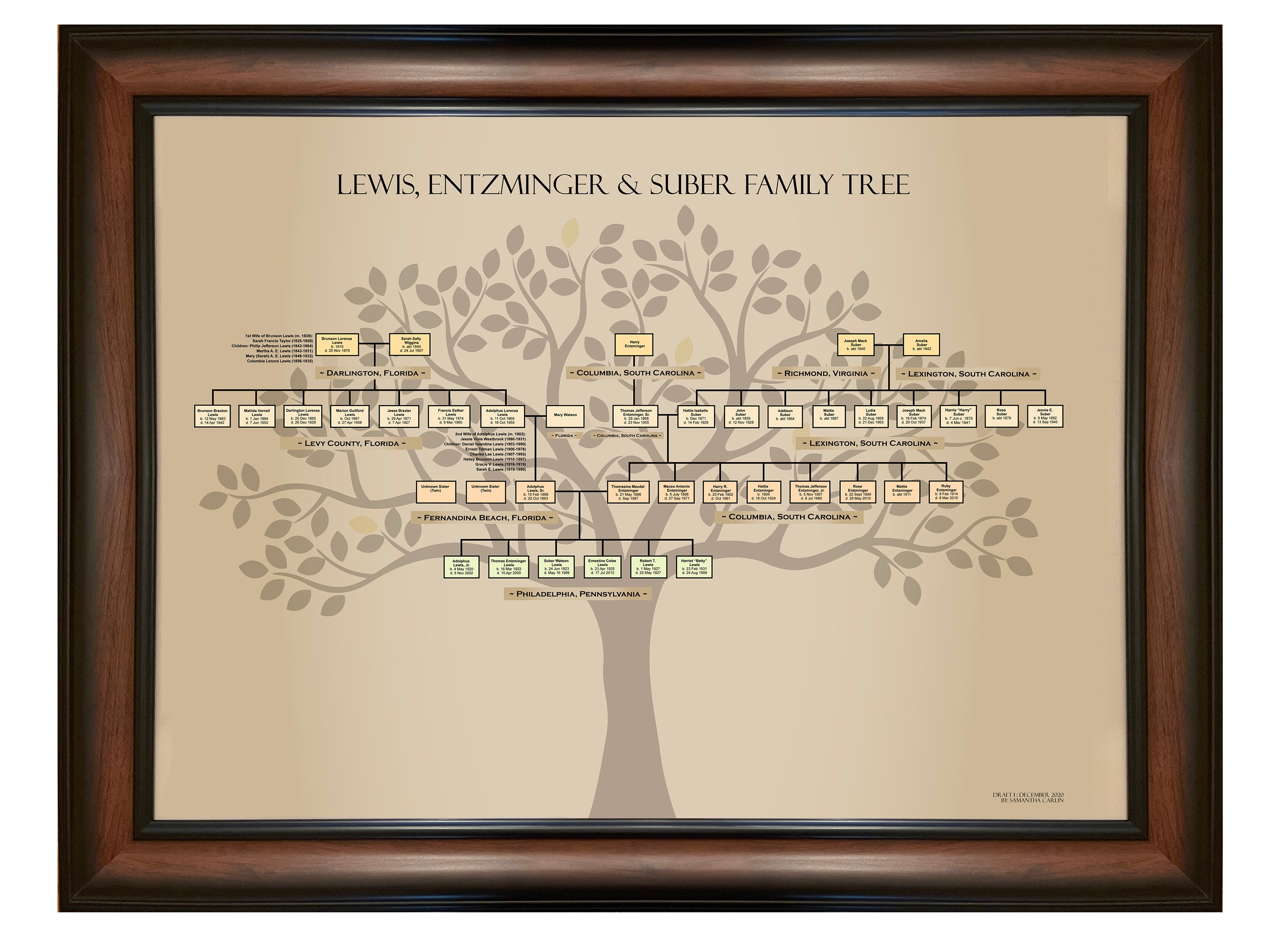 4 Generation Customizable Family Tree Template Adobe Etsy 4-generation-customizable-family-tree-template-adobe-etsy