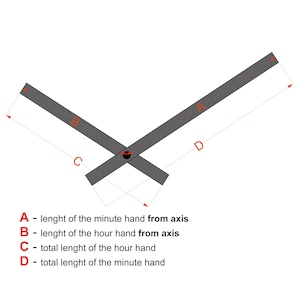 May include: Diagram of clock hands with measurements labeled A, B, C, and D. The text indicates the length of the minute and hour hands from the axis and the total length of each hand. The hands are gray.