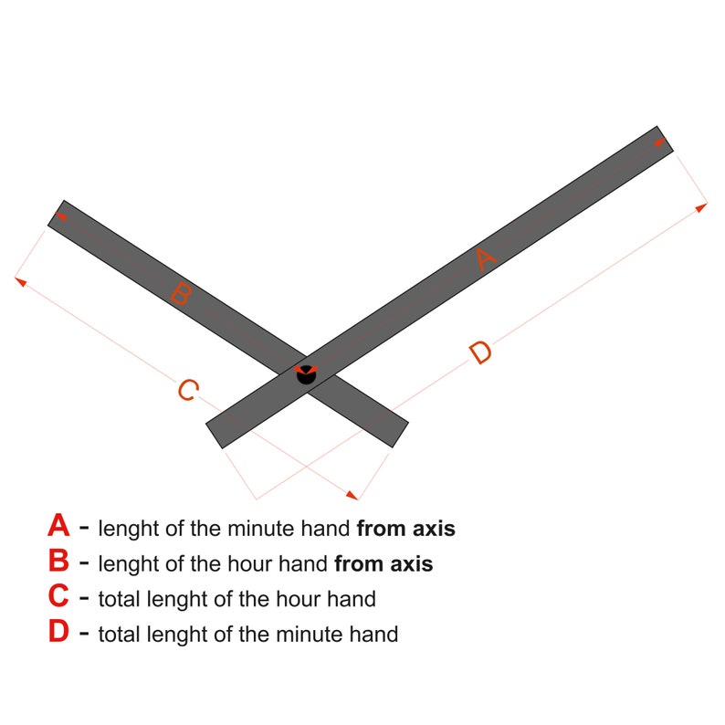 May include: Diagram of clock hands with measurements labeled A, B, C, and D. The text indicates the length of the minute and hour hands from the axis and the total length of each hand. The hands are gray.