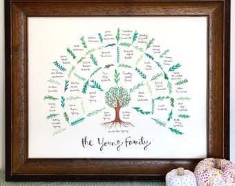 Family Tree, Custom Family Tree, Custom In Law Gift, Family Tree Art, Family Tree Wall Art, Geneology Gift, Calligraphy Family Tree