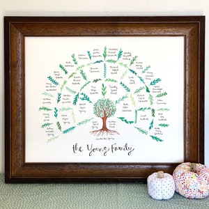 Family Tree, Custom Family Tree, Custom In Law Gift, Family Tree Art, Family Tree Wall Art, Geneology Gift, Calligraphy Family Tree