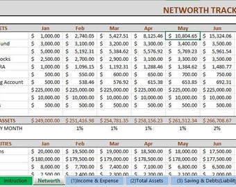 Personal Finance Networth and Income & Expenses Monthly Tracker Excel Spreadsheet Template