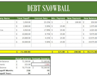 Plantilla de Excel para el seguimiento de deudas en forma de bola de nieve, sencilla y fácil de usar
