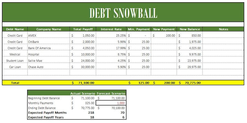 Simple Easy to use Debt Snowball Excel Template Tracker Etsy