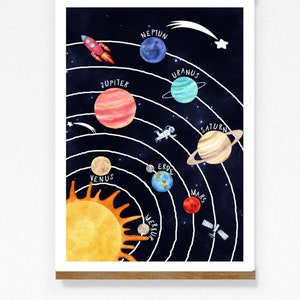 Poster Sonnensystem Planeten Kinderzimmer Weltall Kindrzimmerdeko Kinderposter Sterne