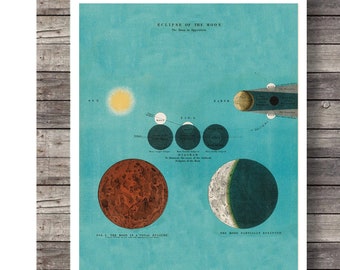 Vintage Print Eclipse de la lune lune éclipse lunaire décoration murale vintage