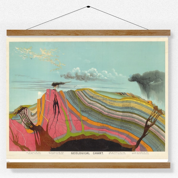 Vintage geological chart Historische Karte Geologie Druck Erdkunde  Lehrtafel Wanddeko Wandkunst Poster bunt Yaggi
